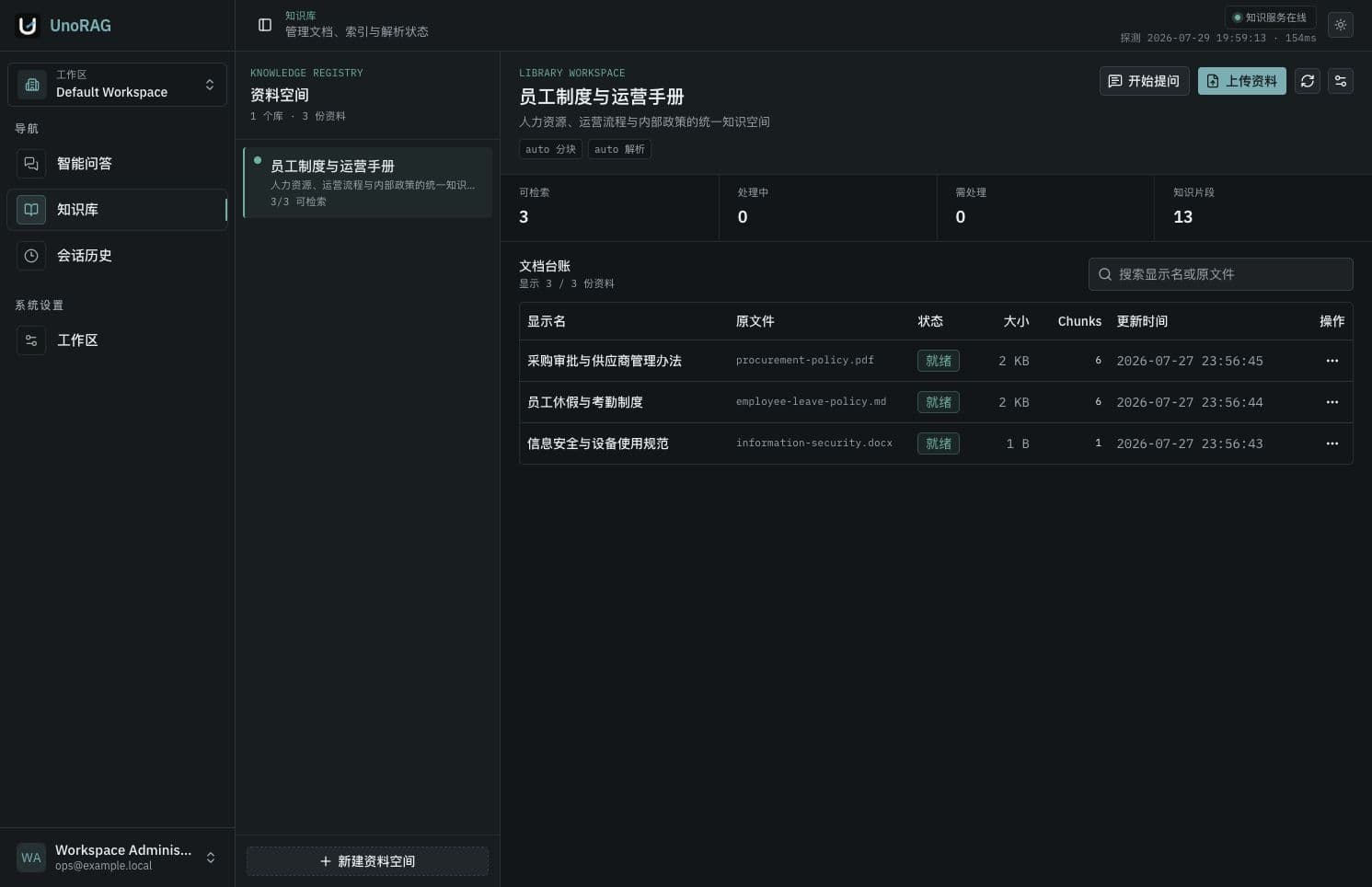 UnoRAG 资料治理台，展示资料空间、文档状态、知识片段与搜索